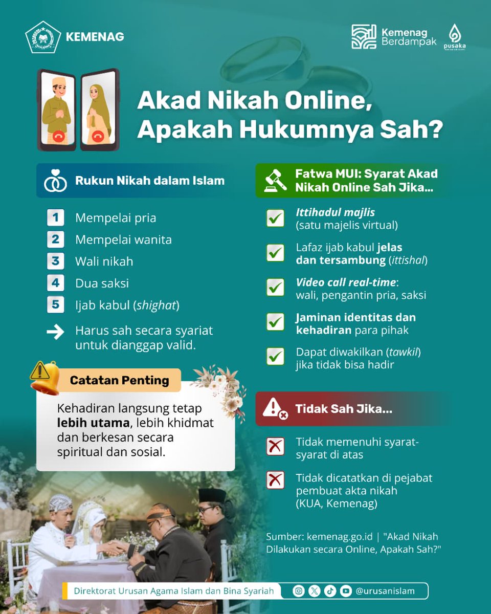 Akad Nikah Online, Hukumnya Sah?
Praktik Akad Nikah secara online bisa sah secara syariat jika rukun dan syarat sudah terpenuhi.
Tetap pastikan dicatat di Kantor Urusan Agama (KUA) Kementerian Agama agar sah secara hukum negara.