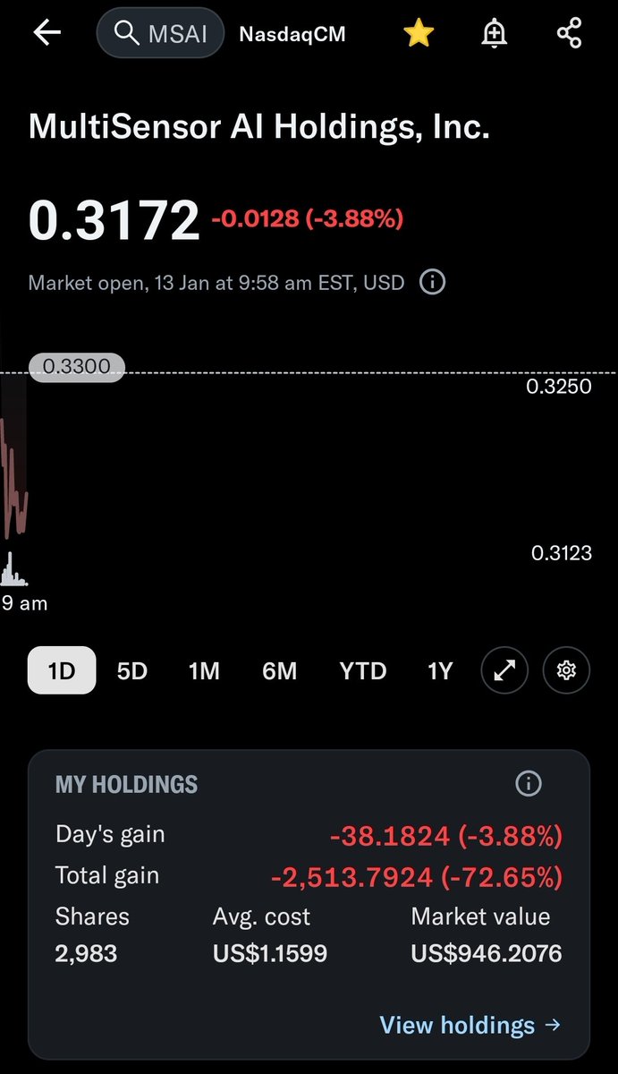 TESLAMOONUAE (@teslamoonuae) / Posts / X