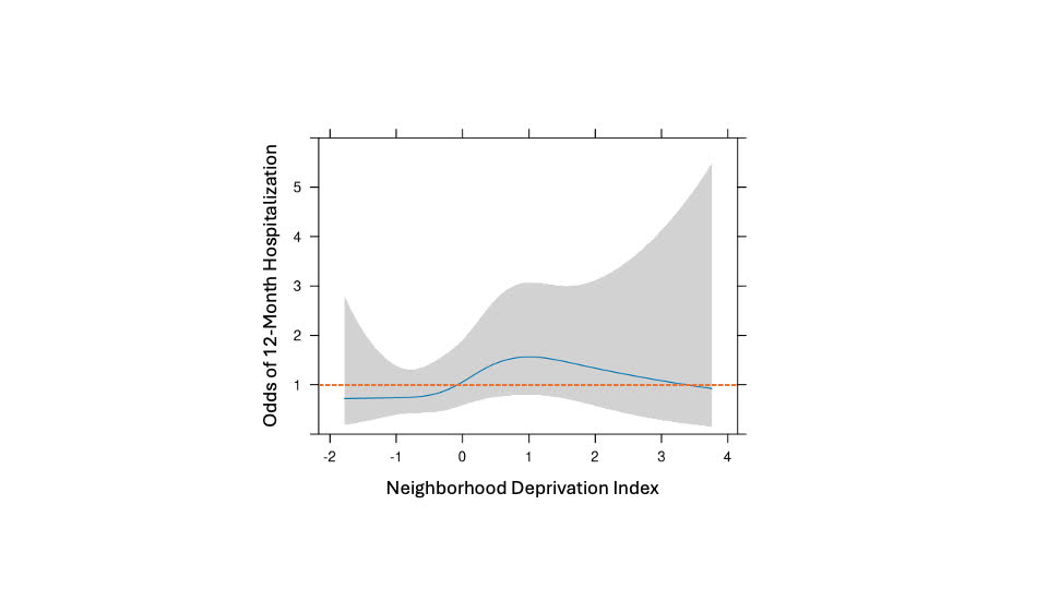 JAHA_AHA's tweet photo. Even with home-based cardiac rehabilitation, patients from disadvantaged neighborhoods had ~2x higher odds of rehospitalization after a heart attack. @BaruneThapa @DrChileshe @KPMedSchool https://t.co/gNrgznHgiL https://t.co/8FMZ43kgOl