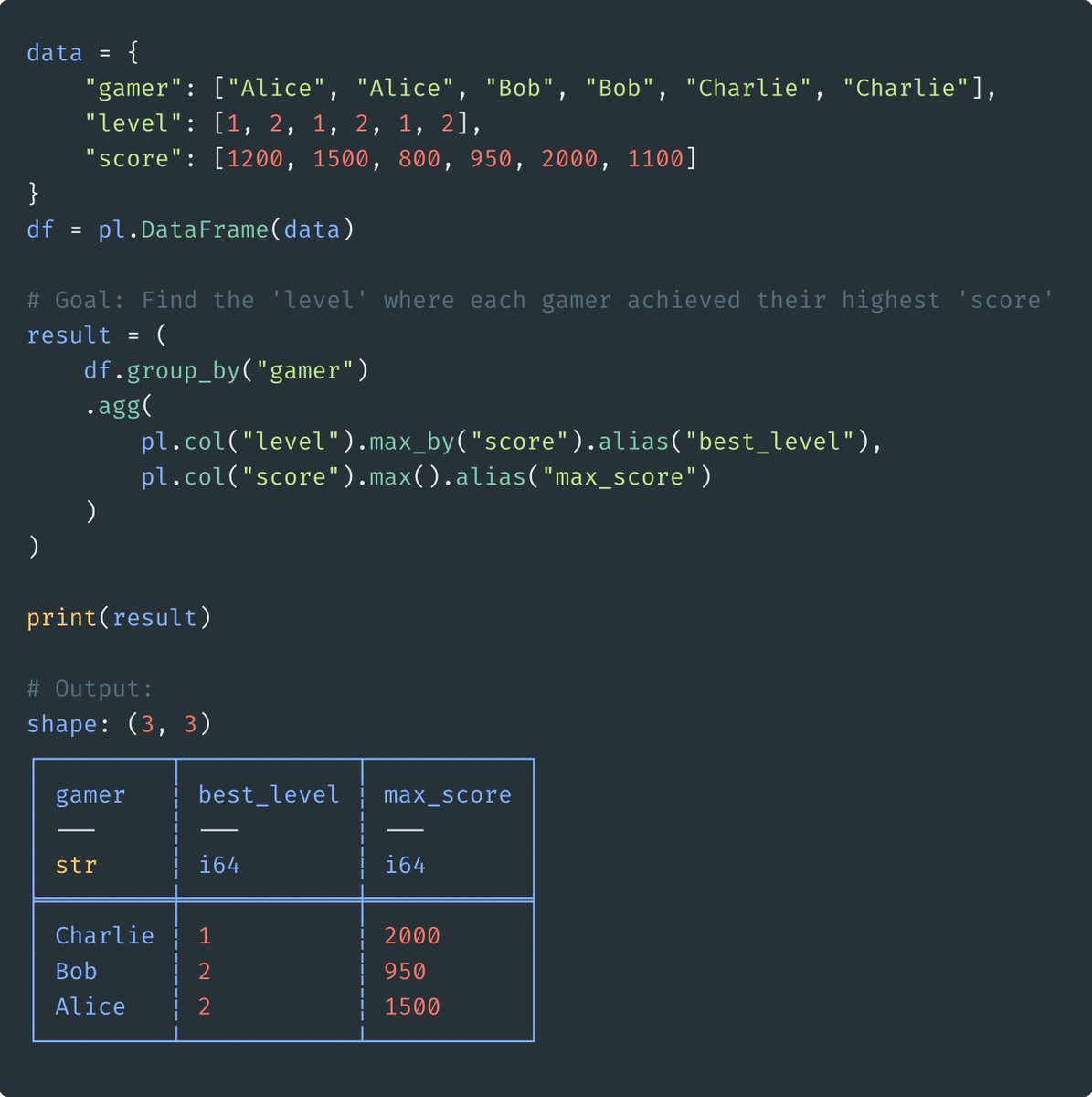 polars data tweet media