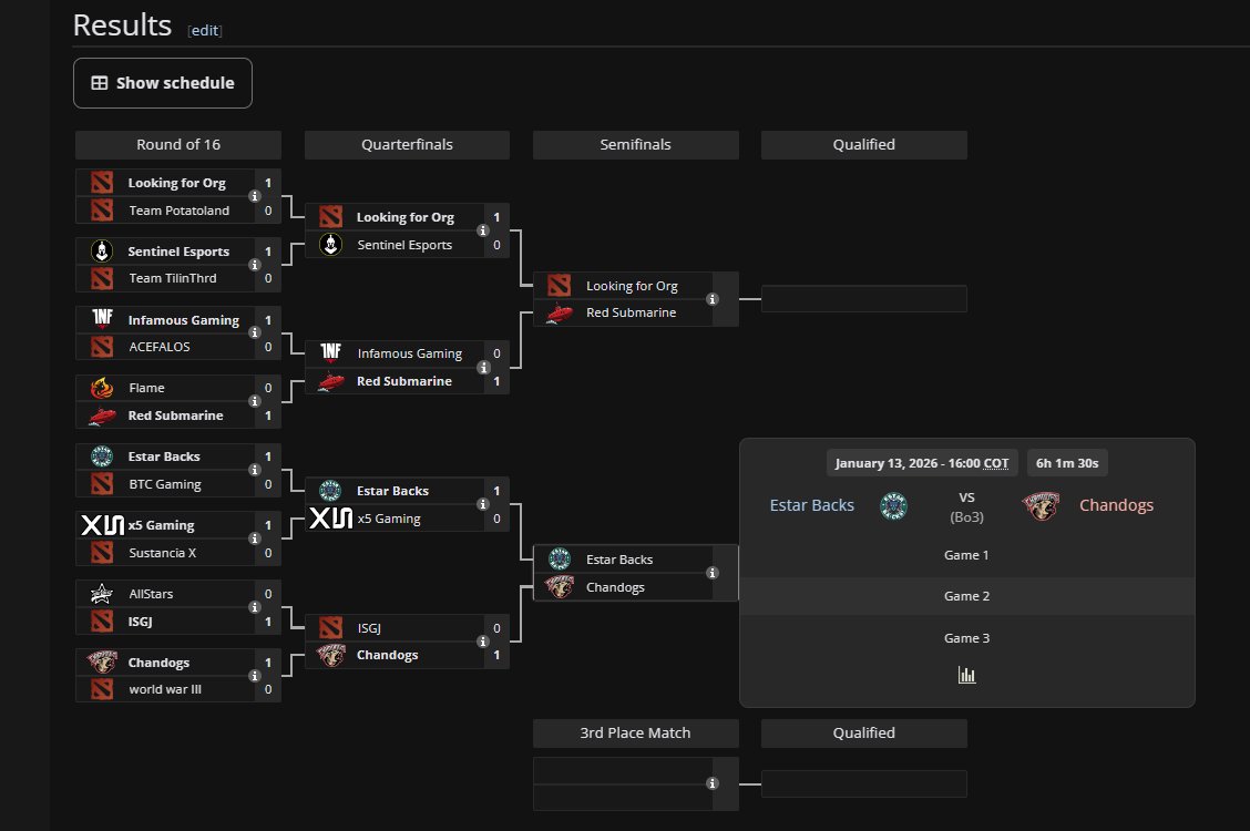 TeamChandogs's tweet image. Esta vez si pasamos el primer día, hoy seguimos camino a las closed de la @ESLdota2 SA 🐶💪