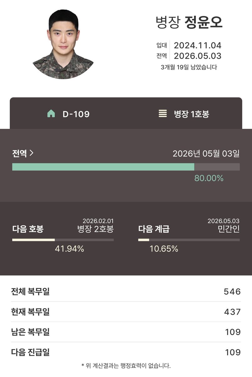 aquariusjjh's tweet image. 재현이 군복무 80% 돌파 🥳
이제 진짜 곧이다 ....... ㅠㅠ ♡