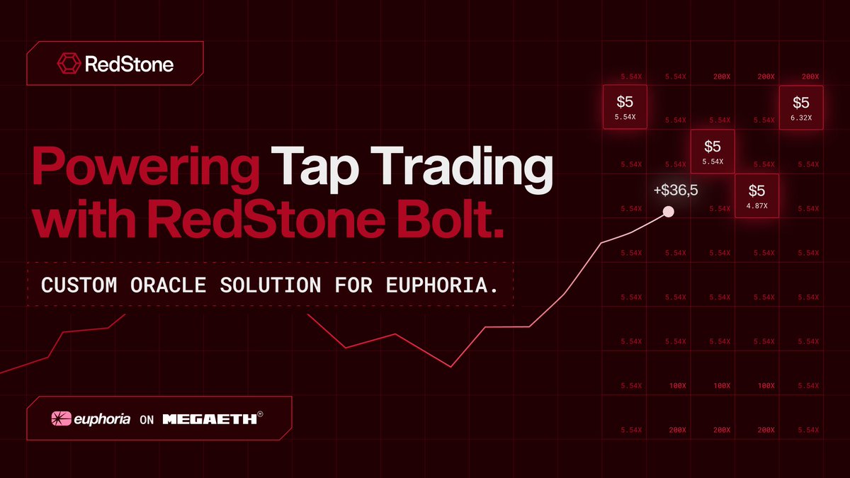 RedStone ♦️ (@redstone_defi) / Highlights / X