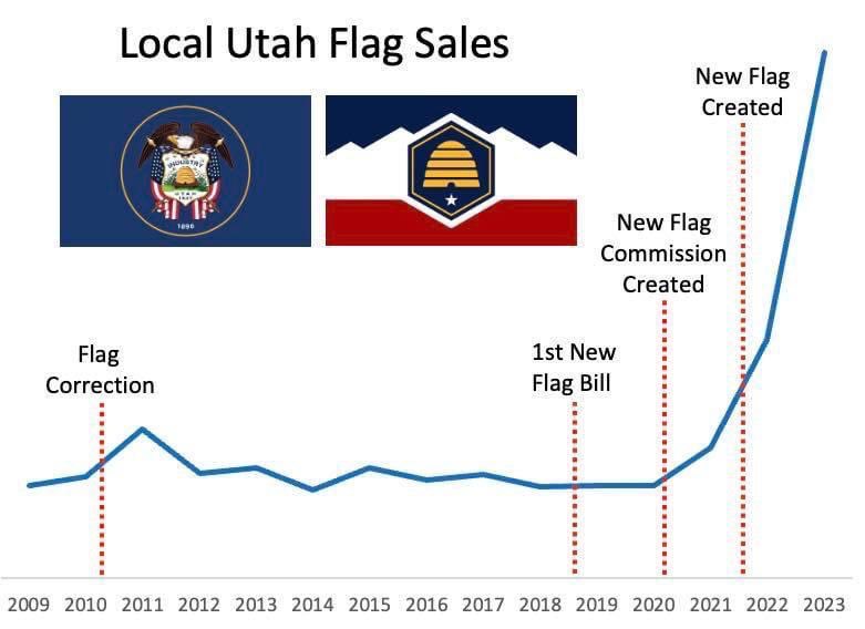 Utah State Flag tweet media