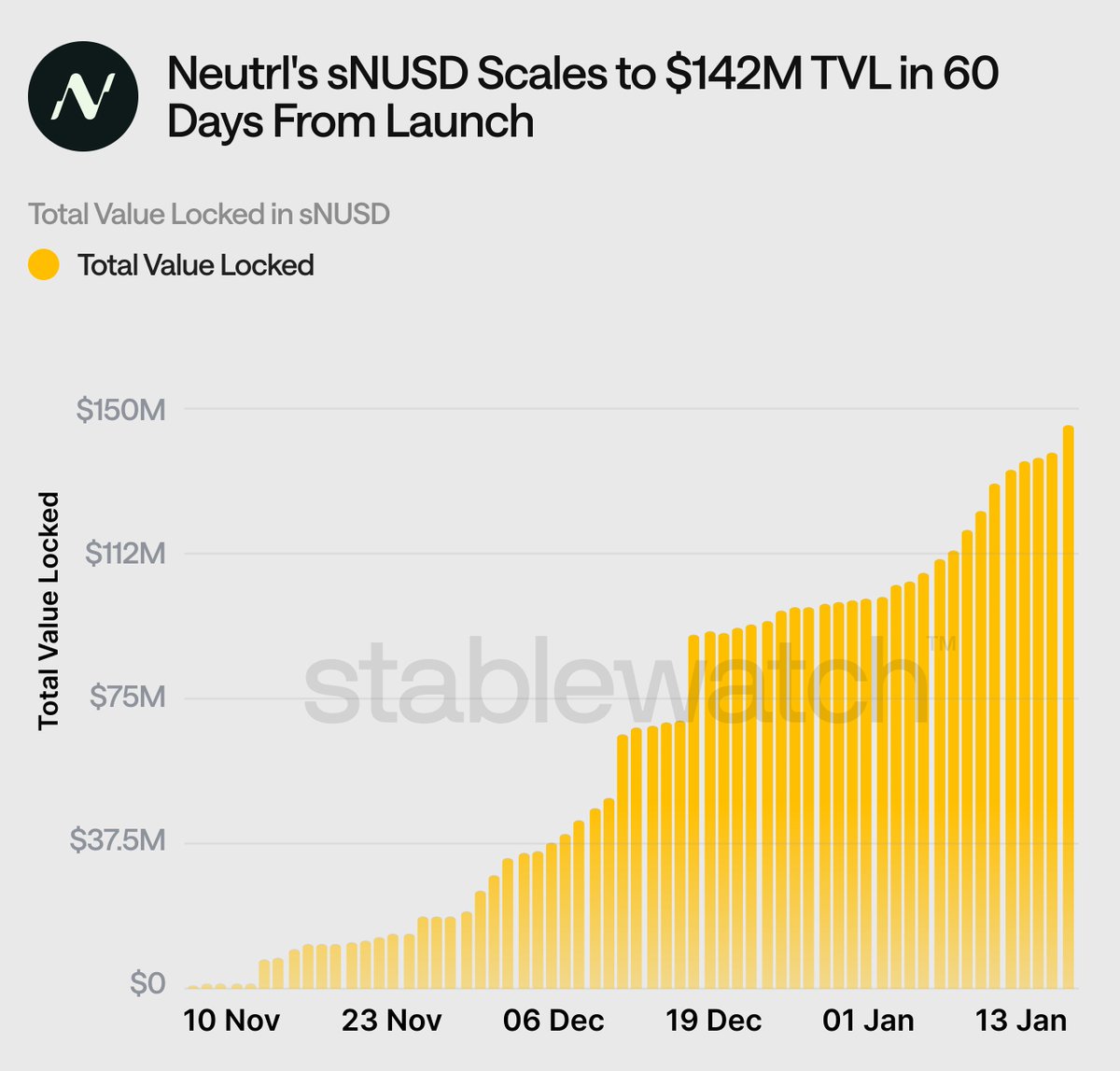 stablewatch tweet media
