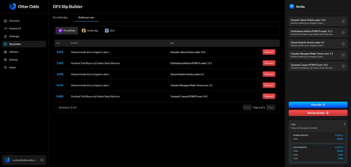 Otter Odds tweet media