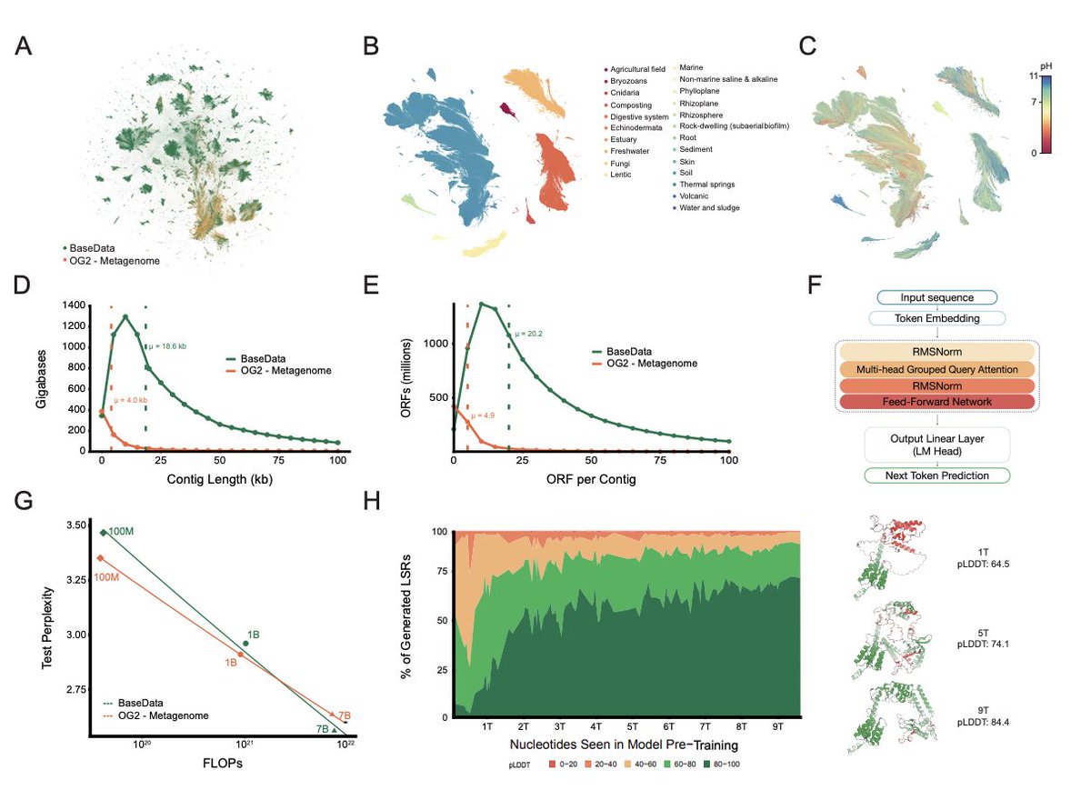 Kevin K. Yang 楊凱筌 tweet media