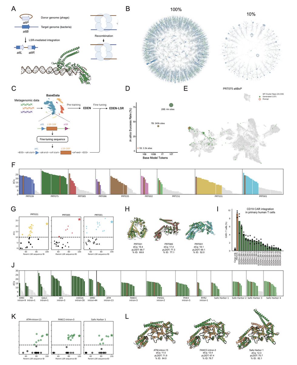 Kevin K. Yang 楊凱筌 tweet media