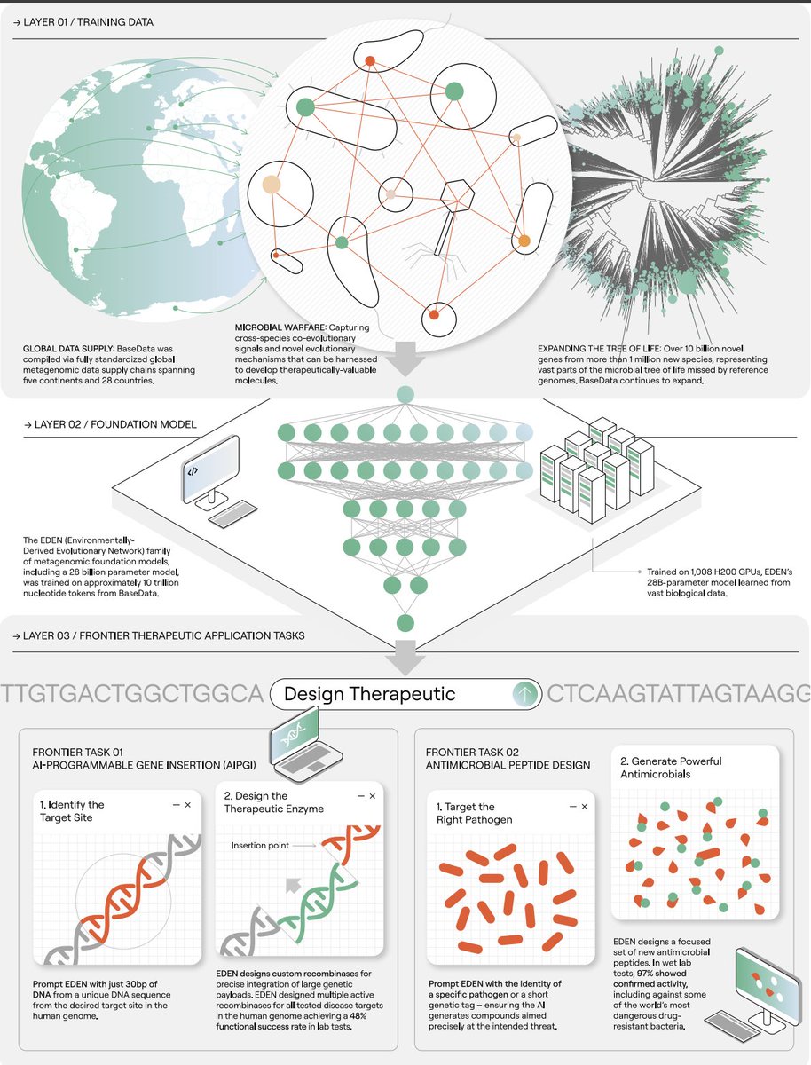 Kevin K. Yang 楊凱筌 tweet media