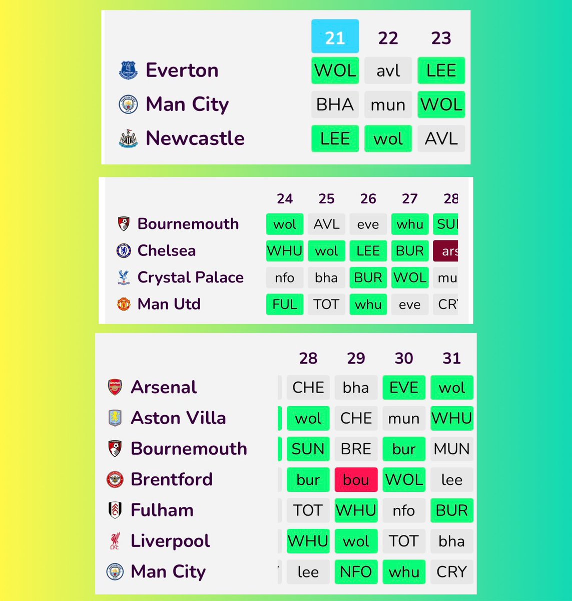 FPL GOAT tweet media