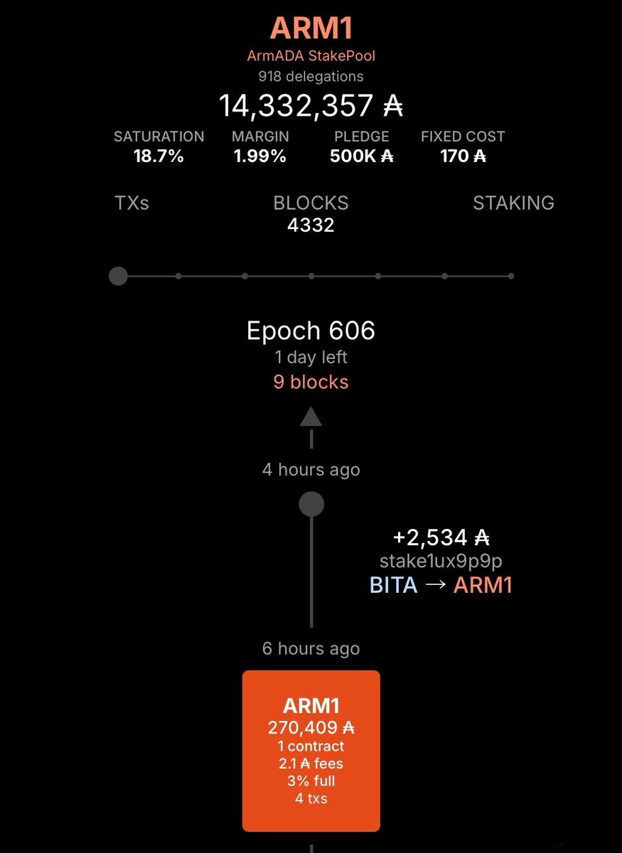 艦隊 - ArmADA Stake Pool - ARM1 tweet media