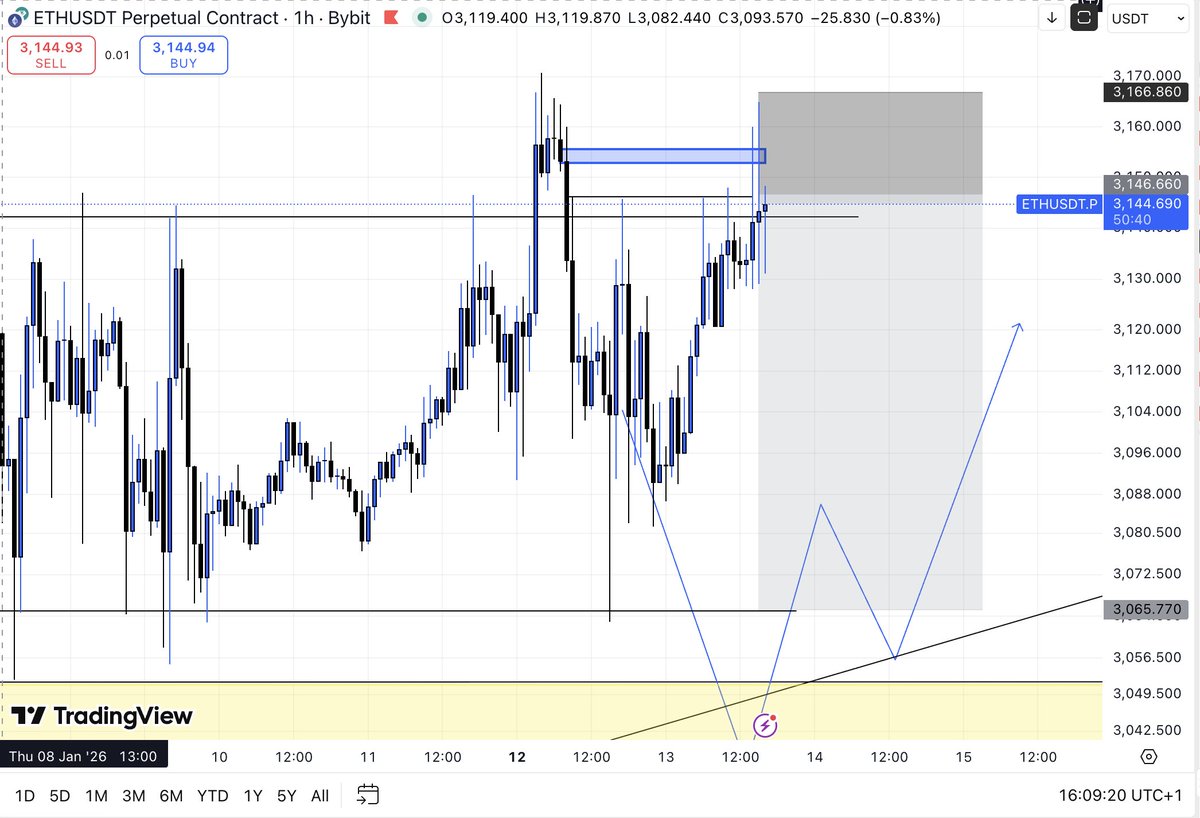 7fedcrypto7's tweet photo. $ETH Short https://t.co/HeF0KrFpy3