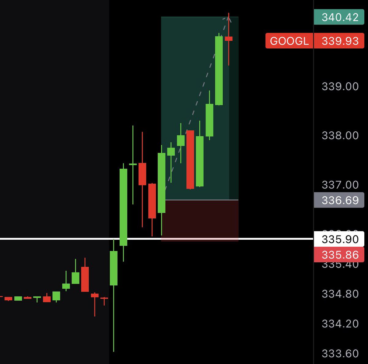 $17,000 in 15 minutes.

Premarket strategy perfectly executed.

My YouTube video tonight will show the full process on how I catch these trades daily.