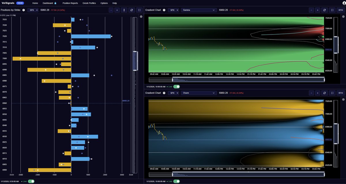 The prescription is clear, but we have conditionals-

do you understand how to read and trade this?

If not >> what are your questions?

We will address the most asked questions on today's livestream at 1:30 PM ET

Retweet this please, we'd like to be challenged on feed