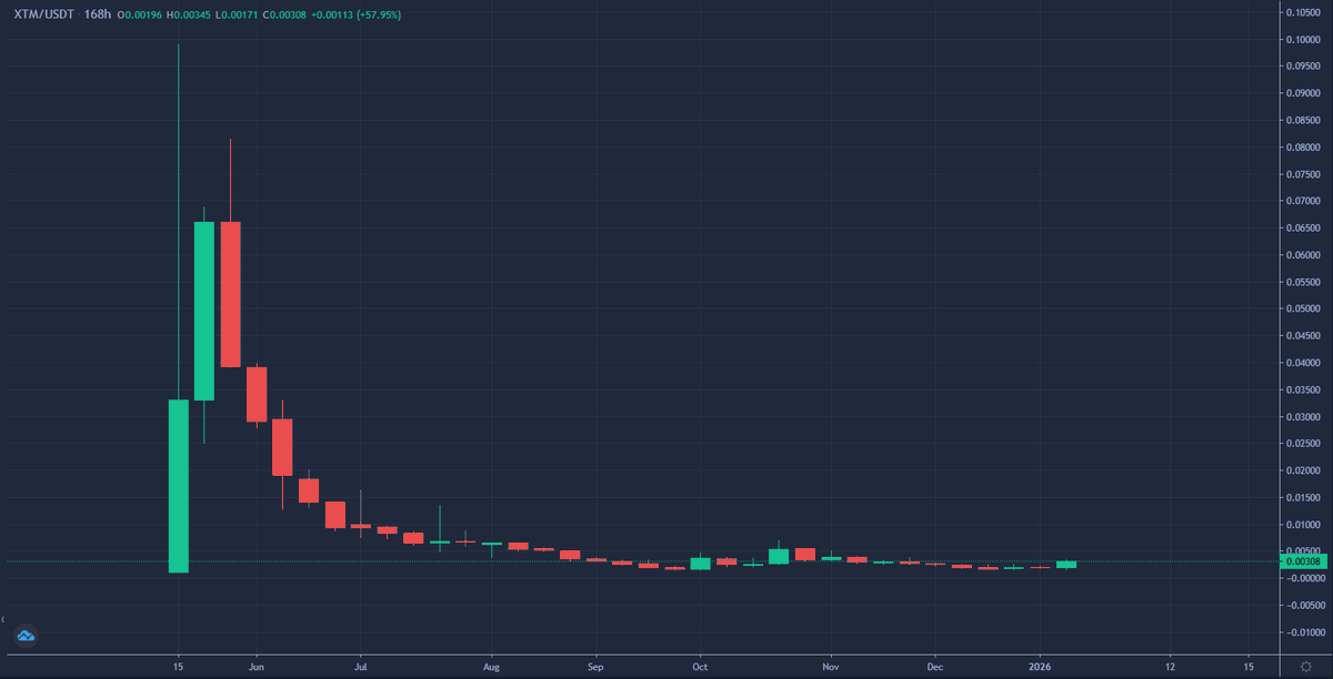 ᴄʏᴘʜʀ tweet media