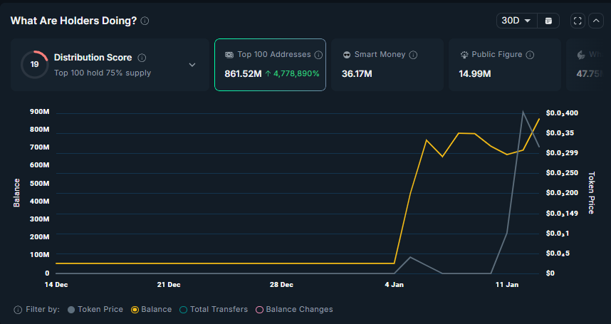 Cryptor ⚡️ tweet media