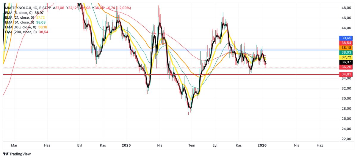 #MIATK kırımızı altı stop, mavi üstü devam. Geçmişin psikolojik mirasından yemekte. Pek iyi durmuyor şimdilik.