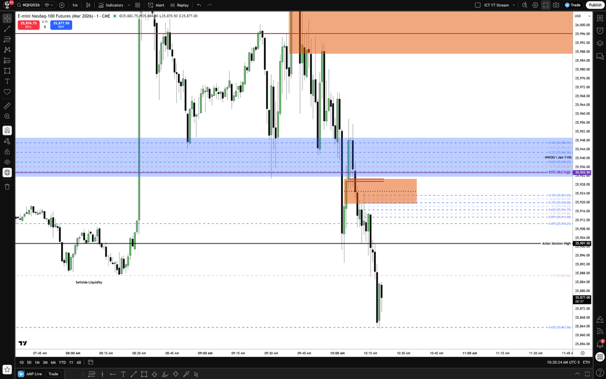 The Inner Circle Trader tweet media
