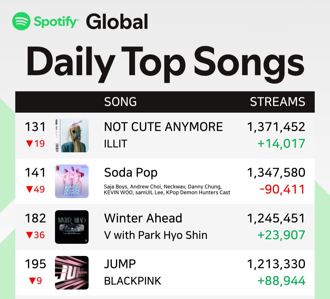 구글 순위 흐름(TG:e10838).wxs