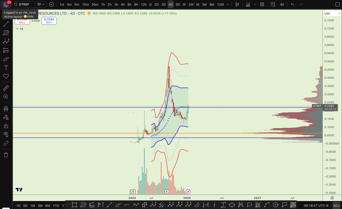 61Ape_'s tweet image. MP 
UAMY
DTREF
UUUU
RARE EARTH ELEMENTS