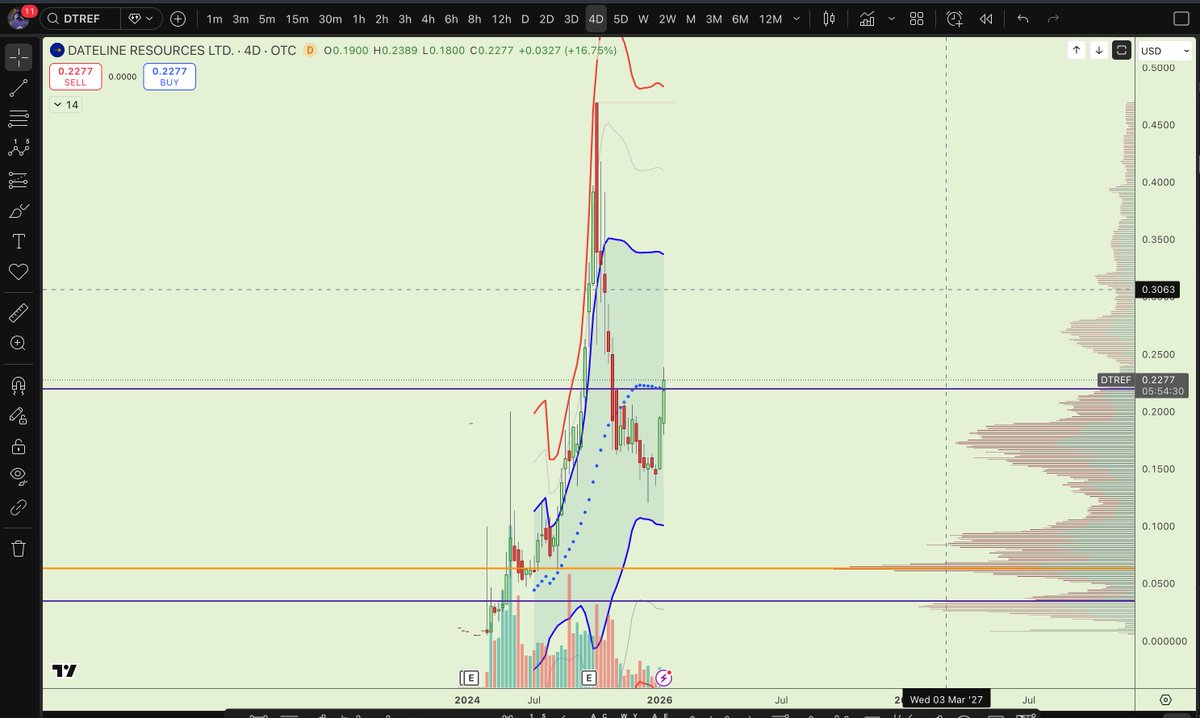 61Ape_'s tweet image. MP 
UAMY
DTREF
UUUU
RARE EARTH ELEMENTS