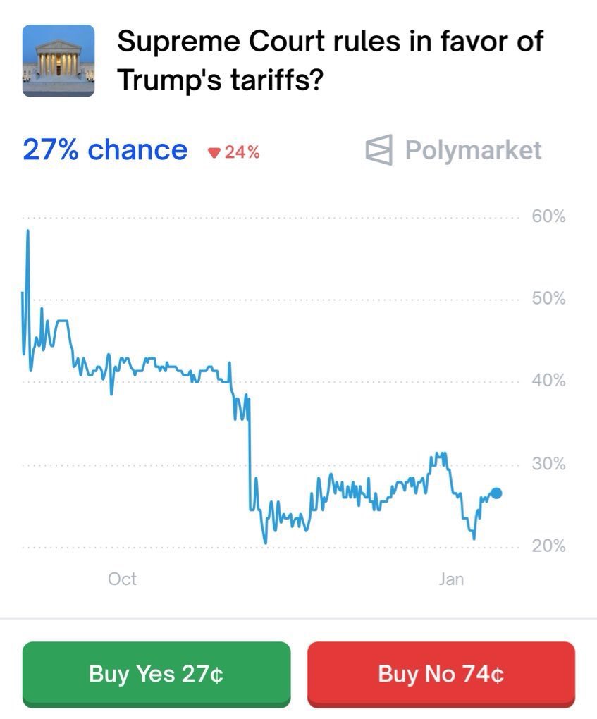 トランプ 大統領 確率 (98) 사진