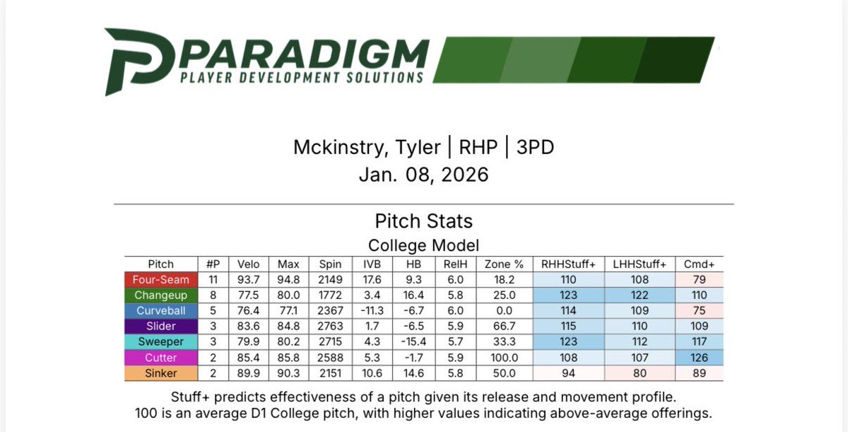 Max Bain tweet media