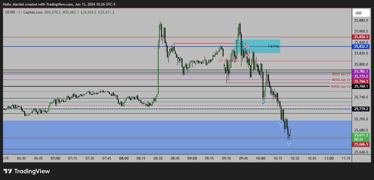 NQ AM Session Execution | January 13,2026
Time &amp; Price