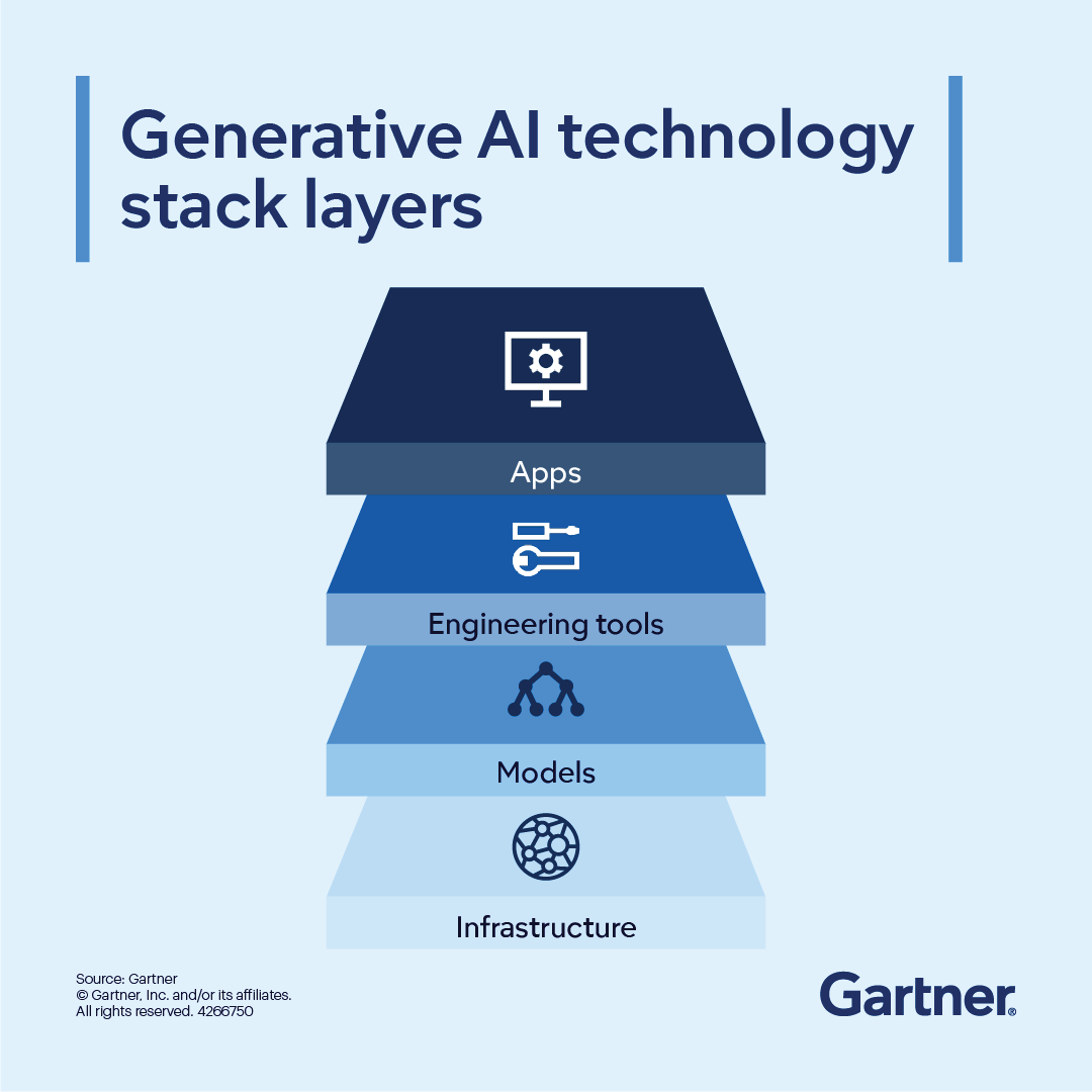 By 2030, 80% of enterprise software will be multimodal — reshaping user experiences and automation.

Future-proof your agentic AI investments and prepare for multiagent systems: gtnr.it/4oS9hJ6

#GartnerIT #GenAI #MultimodalAI #Innovation