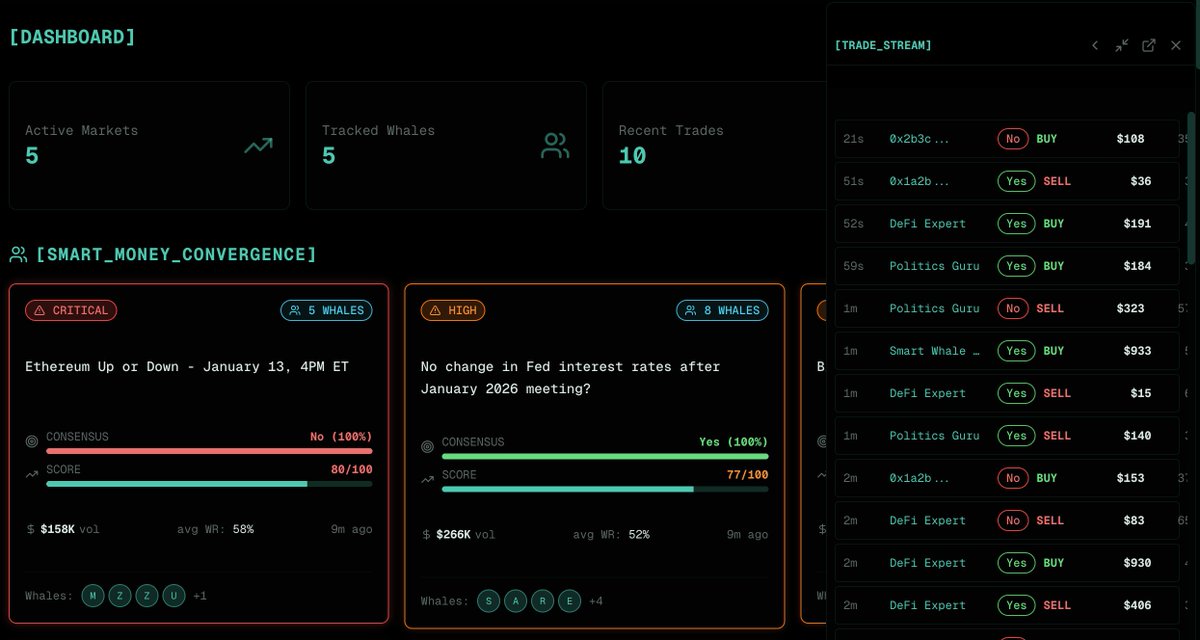 FateTerminal's tweet image. Our new trading terminal for predictions market is live, watch realtime orders from smart money/whales and bet on up coming events.

We cater to long and short term predictions. Giving you a edge on the go and the forceable future.

fateterminal.com