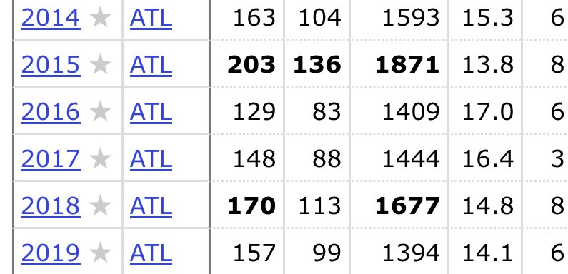 itsdomyoutube's tweet image. DHop was awesome, possibly a future HOFer

But he never did this