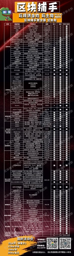 discord 上线，欢迎大家进群
discord.gg/hfudanAKCg

💎🌟区块捕手具有150+头部付费优质社区资源（镭射猫、0xsun、猴哥、马丁森、王老师、三马哥、大漂亮、所长、军长等），总价值超过5万油/年！ 涵盖一级打新、链上信息、现货合悦等！ 
🌟V新：qukuai33 
🌟V新：block678