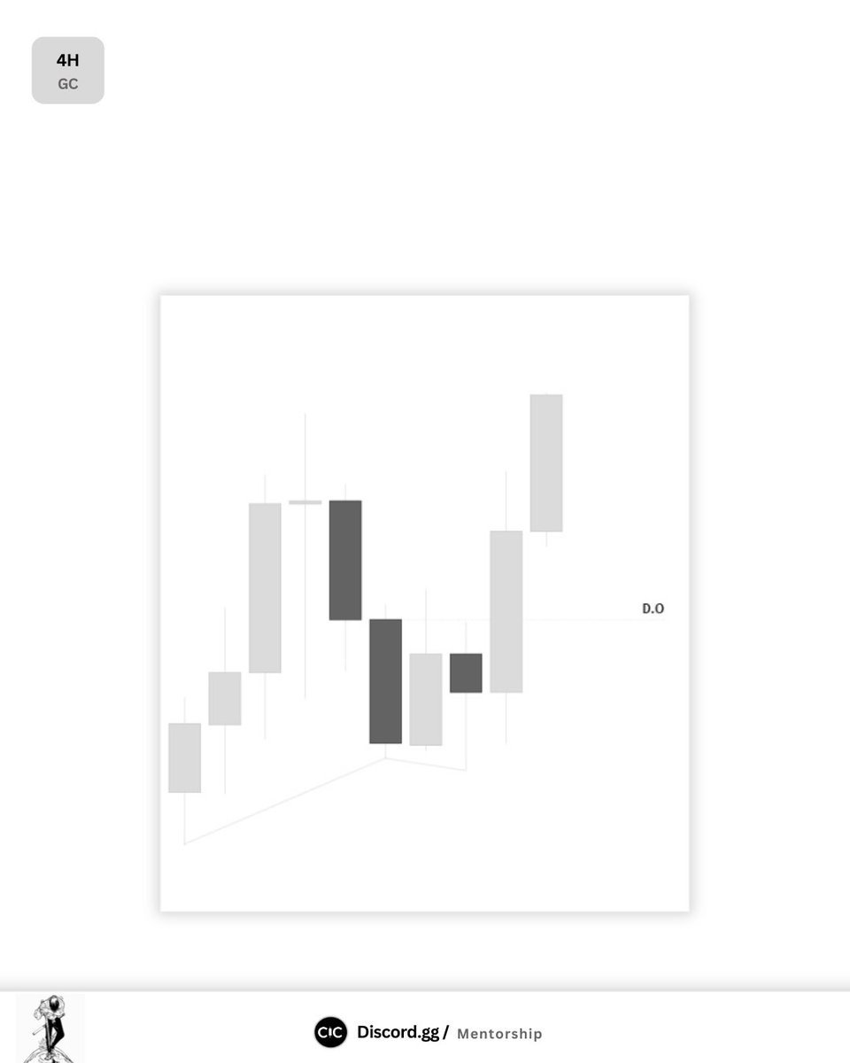 4uthorr's tweet image. Instincts