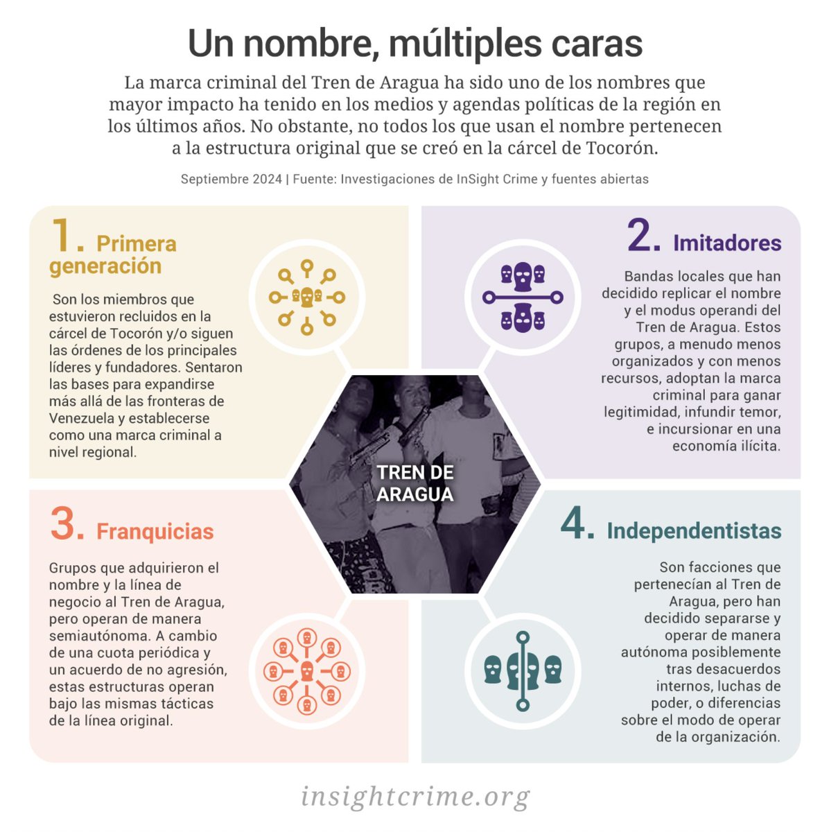 🇻🇪 | Tras el arresto de Maduro, ¿qué viene ahora para Venezuela? Estas cinco organizaciones criminales probablemente desempeñarán papeles decisivos en el panorama criminal del país de ahora en adelante: bit.ly/4qg5yGG