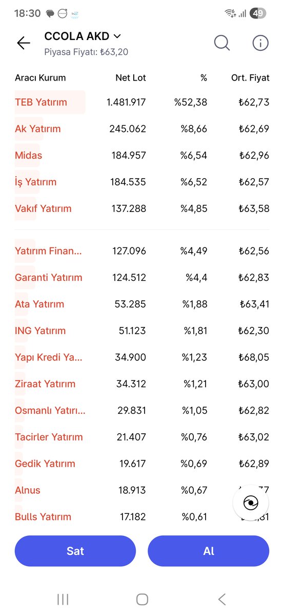 Günsonu Alıcı-Satıcı
 #ccola