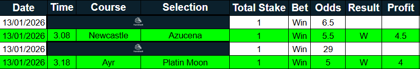 Formline AI | Horse Racing Tips tweet media