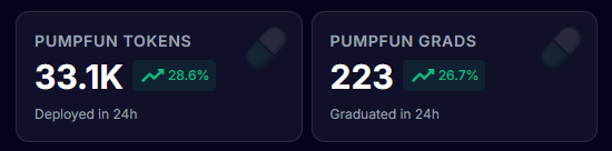 meme szn??

<a href="/Pumpfun/">Pump.fun</a> 🧐