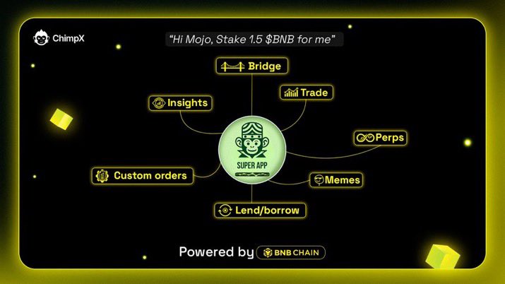 haybeelincoln's tweet photo. Maximize your $CHIMP airdrop with Mojo SuperApp.
@ChimpxAI is rewarding early activity, so start trading, lending, and swapping gaslessly to boost your ranking.
Every transaction counts toward your future rewards.
Jump in now: https://t.co/KVsQXr2bcz.
#ChimpxAI #Airdrop. https://t.co/v2V9juDzEb