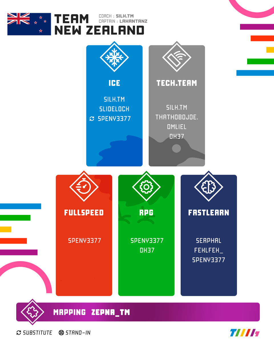 Trackmania Games tweet media