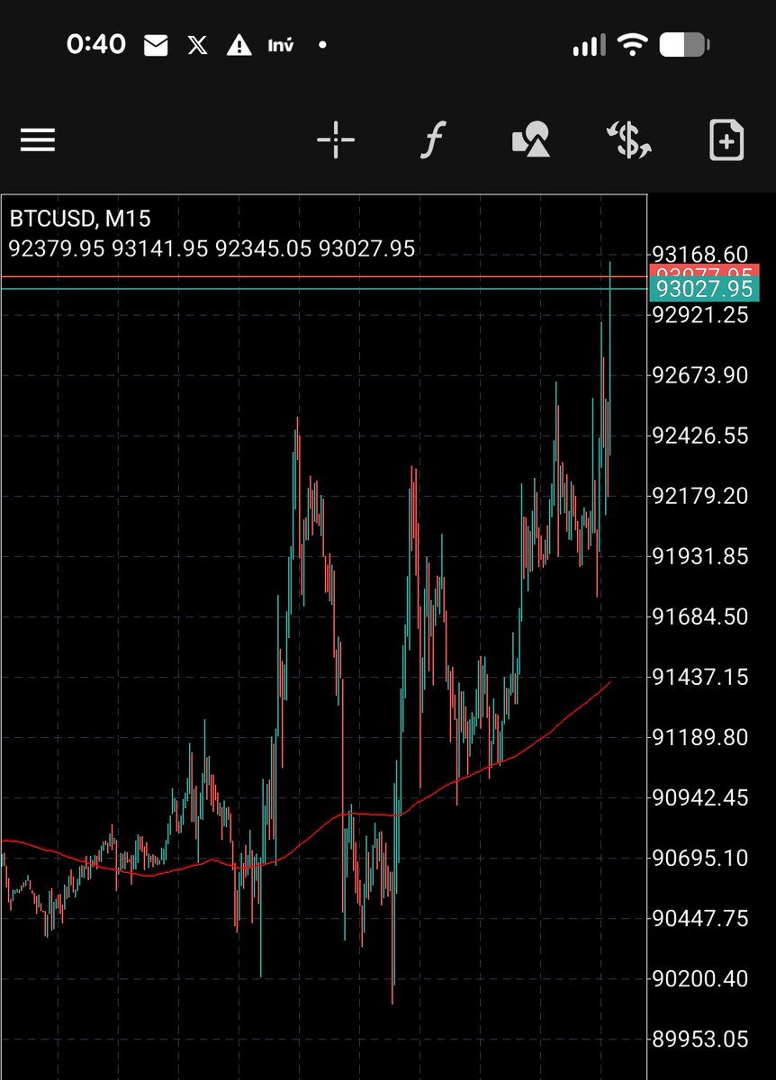 ビットコイン93000ドル