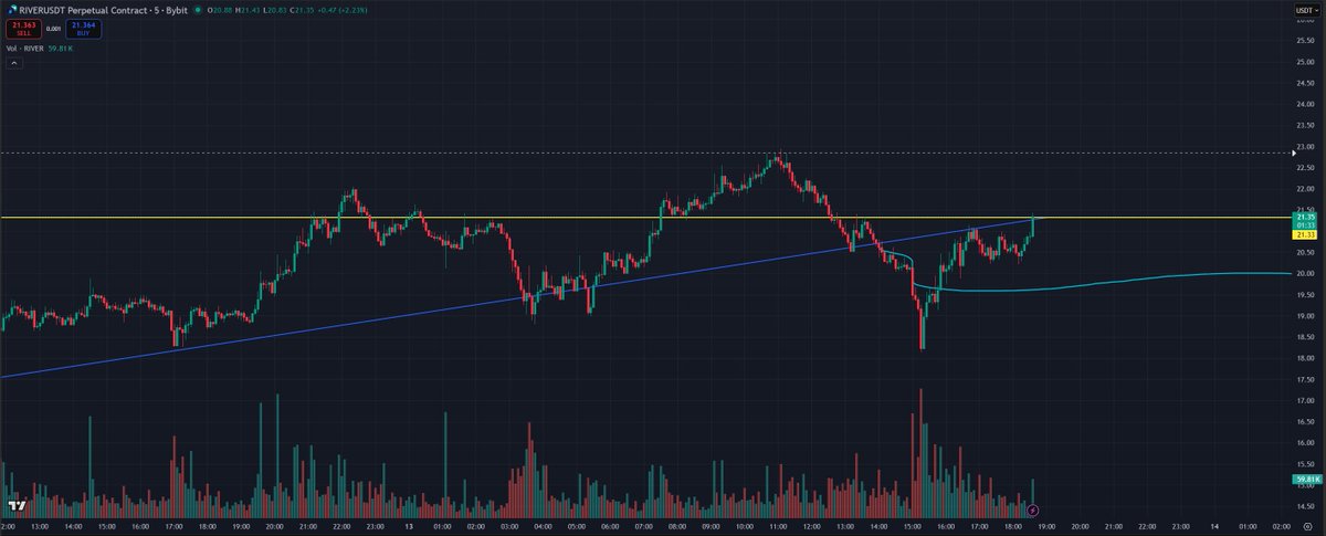Nikita | Alpha Arbitrage tweet media