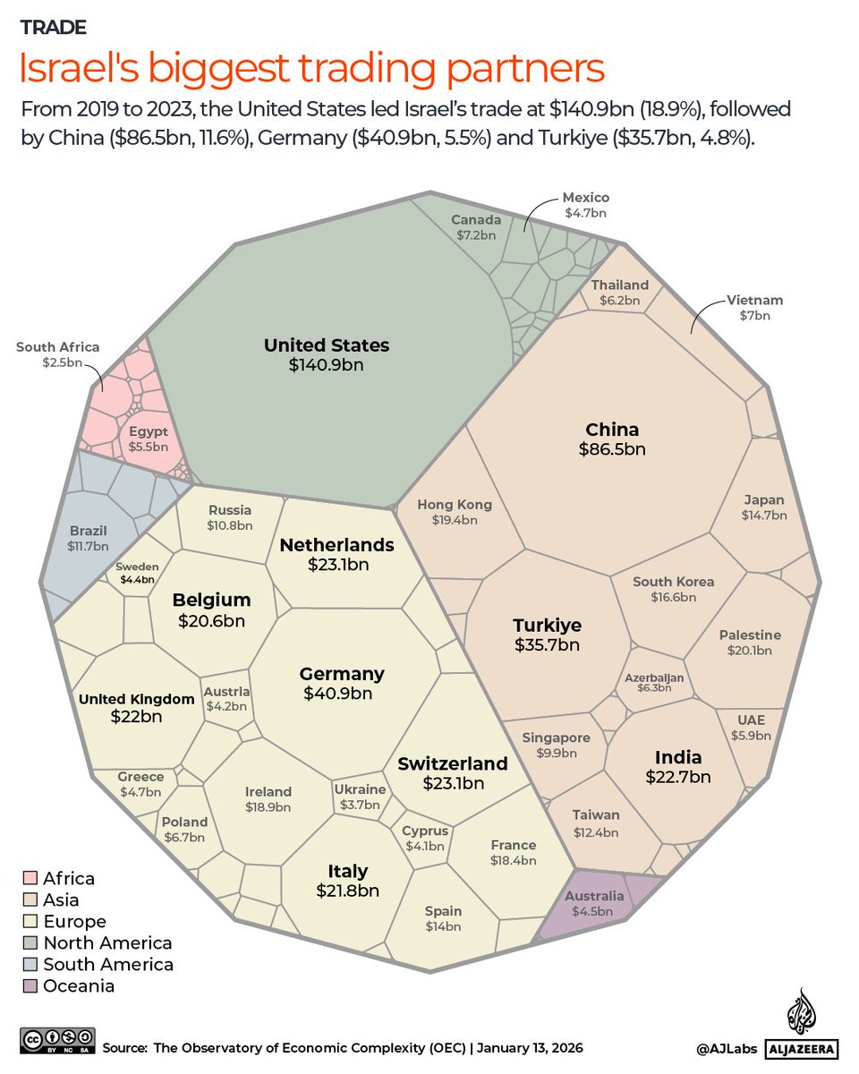 Israel signed several record multibillion-dollar gas, technology and military deals with its trading partners in 2025.

We unpack some of the largest publicly disclosed deals aje.io/014lc4