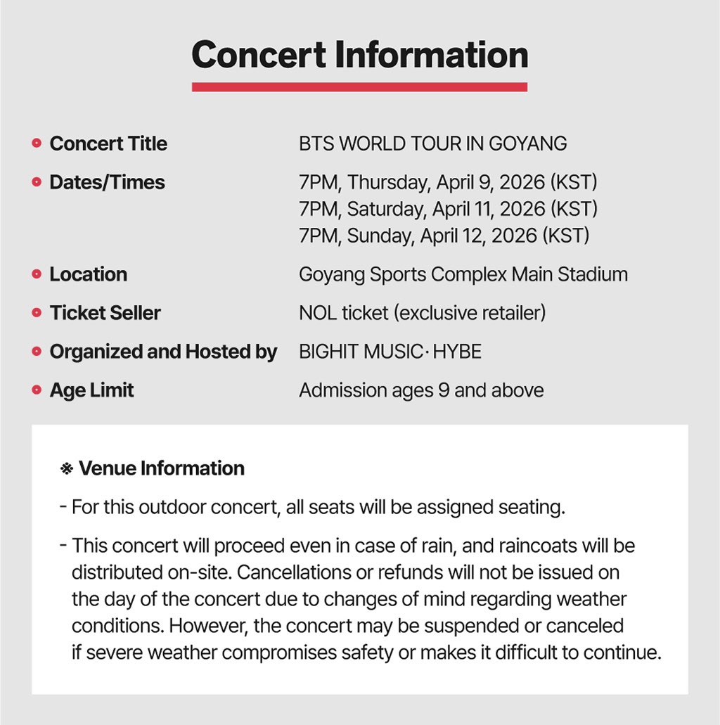 sunflowercharts's tweet image. รายละเอียดคอนเสิร์ต @BTS_twt BTS WORLD TOUR IN GOYANG

🗓️ 9, 11-12 เม.ย. เวลา 19:00 น.

📍 Goyang Stadium คยองกีโด เกาหลีใต้

🏷️ ราคา
— Sound Check: ₩264,000 (≈฿5,600)
— General R: ₩220,000 (≈฿4,700)
— General S: ₩198,000 (≈฿4,200)

#BTS #방탄소년단 #BTS_WORLDTOUR