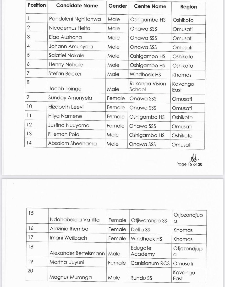 Dangerousgroun2's tweet image. Aawambo carrying Namibia again, but if we speak anuwa we're tribalists😭😭