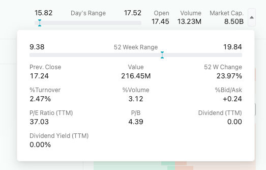MoodCup's tweet photo. ‼️ $PATH UiPath, Inc. 

Any idea why is taking a hit today?

-1.37$ ... -7.92%, So far‼️

- https://t.co/J916grlyX1