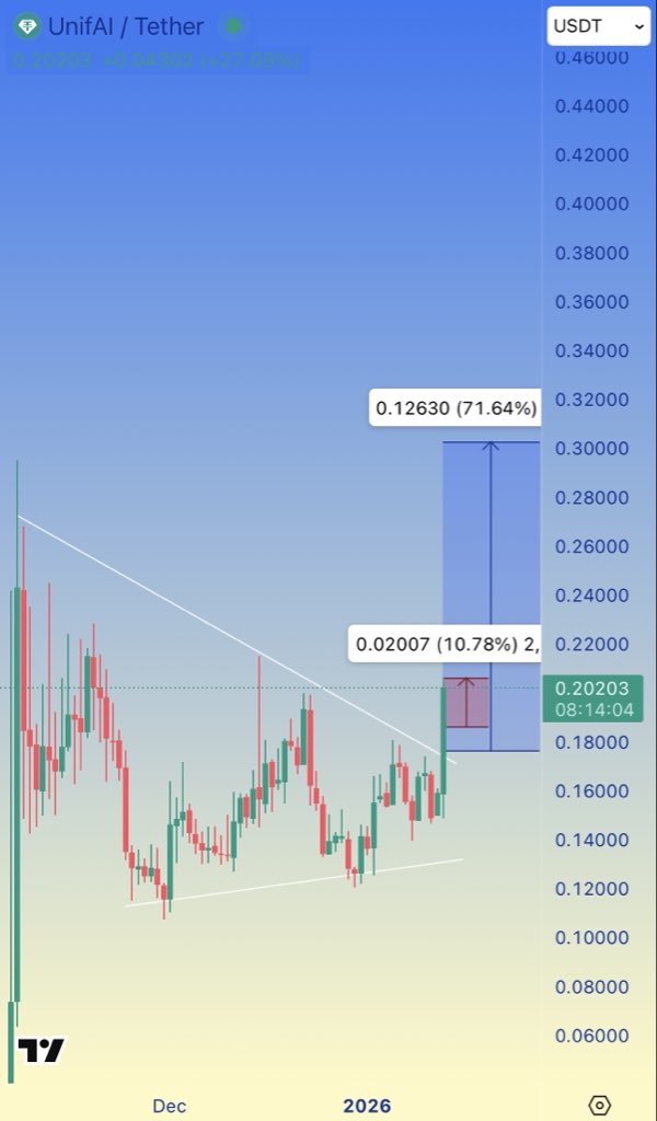 Voyager Alpha tweet media