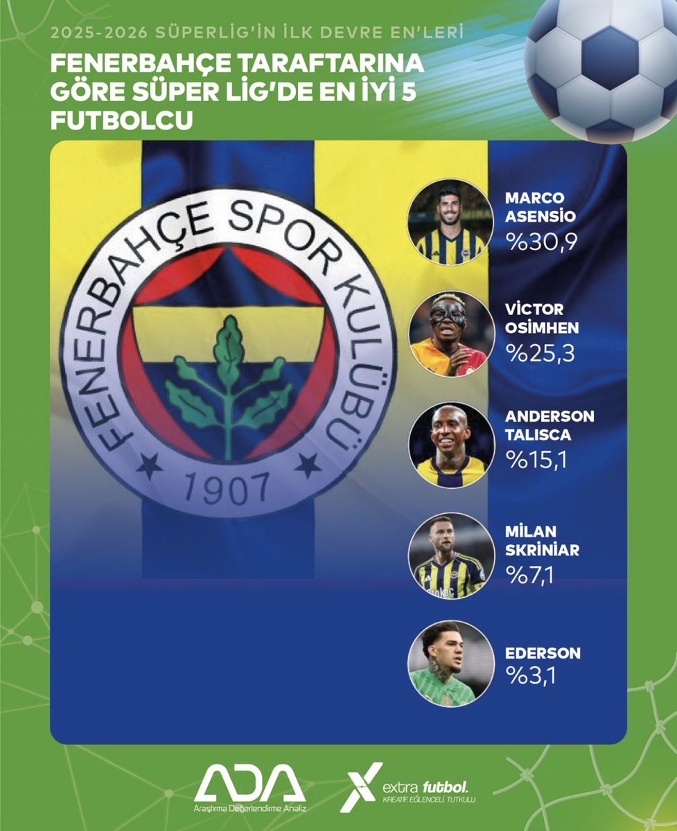 ADA ARAŞTIRMA tweet media