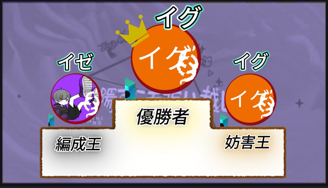 _wiyya's tweet image. 「シャッフルEX ＃0 -太陽すらも追い越して-」

優勝は...　「イグ」さんでした！！！

編成王はイゼさん！妨害王はイグさん！
次回は周年イベか！？それとも....

次回もお楽しみに！！！