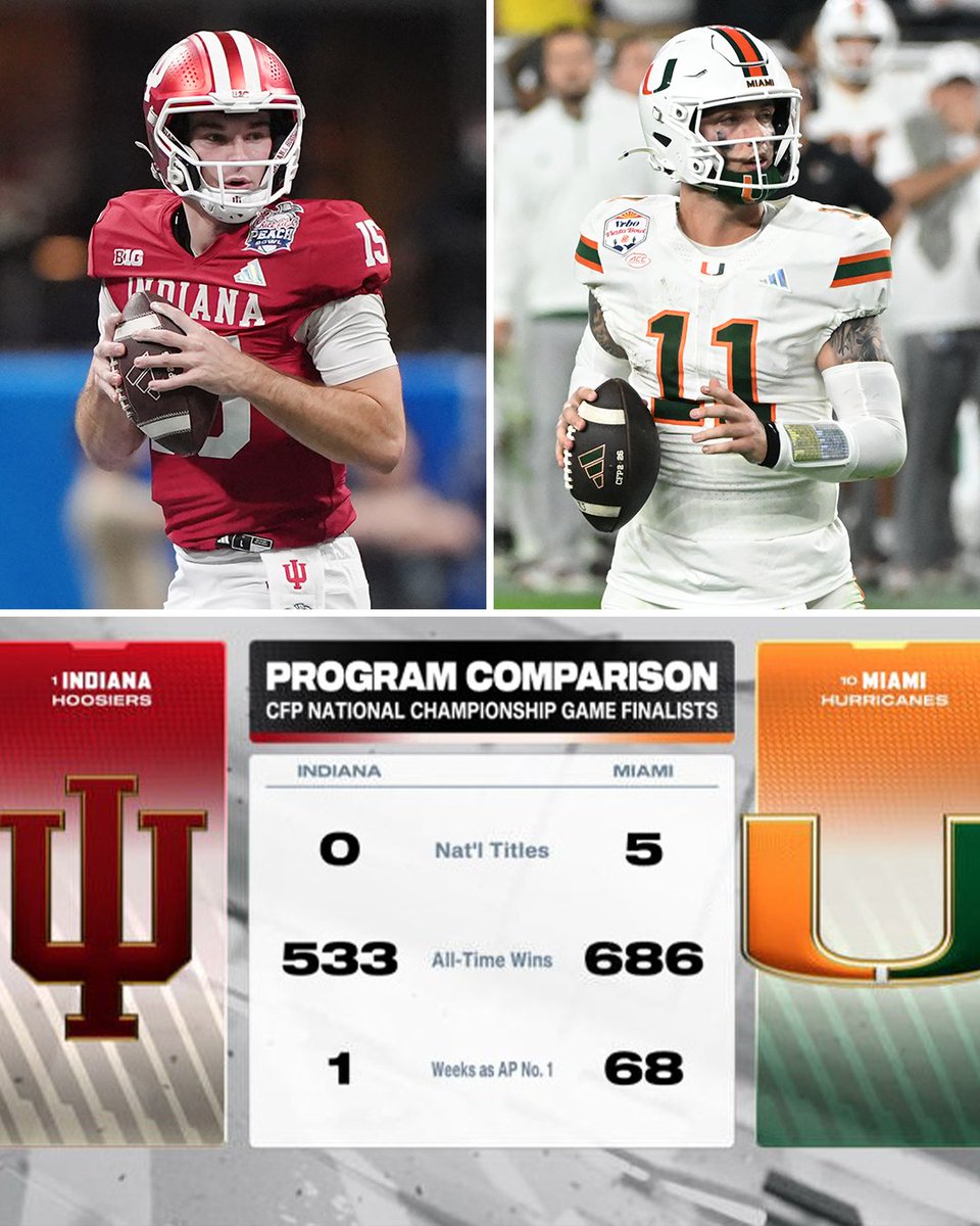 ESPNInsights's tweet photo. The program comparison between Indiana and Miami 😳 https://t.co/szVx4MKSvv