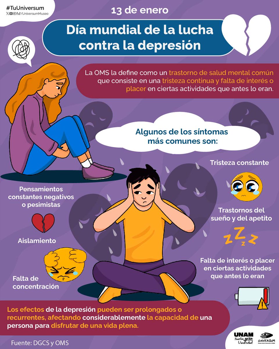 UniversumMuseo's tweet image. #UnDíaComoHoy es el Día Mundial de la Lucha Contra la Depresión, es considerada por la Organización Mundial de la Salud (OMS) la principal causa de discapacidad en el mundo. 🙁💔
¡Recuerda pedir ayuda! 🆘
#TuUniversum